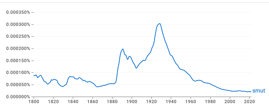 Google ngram of the word smut
